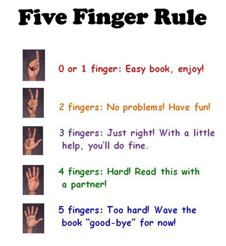 Five Finger Rule guide